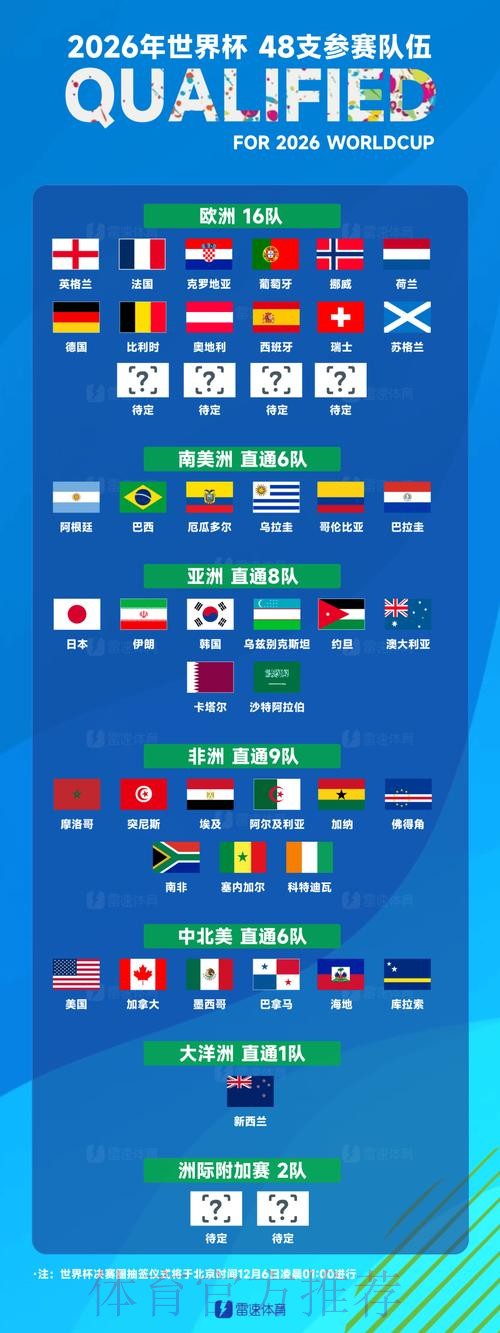 世界杯参赛球队完整版