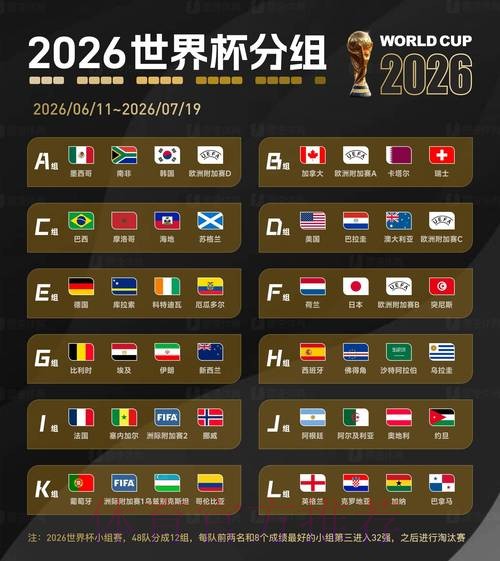 2026世界杯预测官方网站 2026世界杯预测官方网站