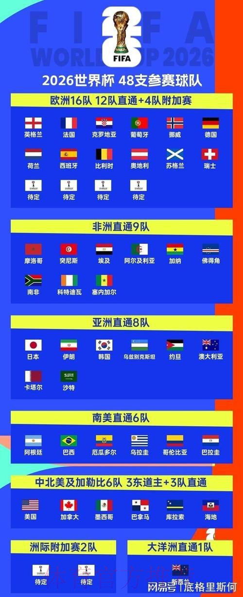 2026世界杯美加墨参赛队伍