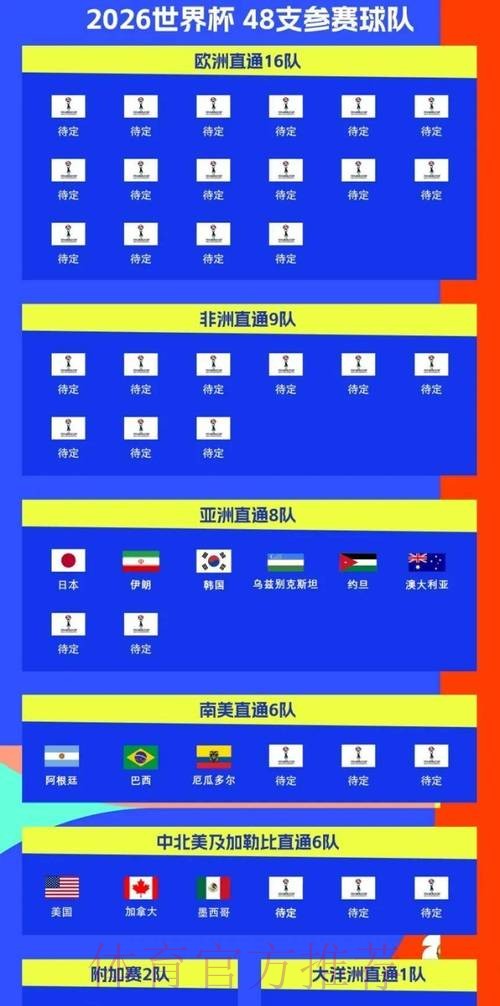 2026世界杯比赛时间怎么看 2026世界杯比赛时间怎么看